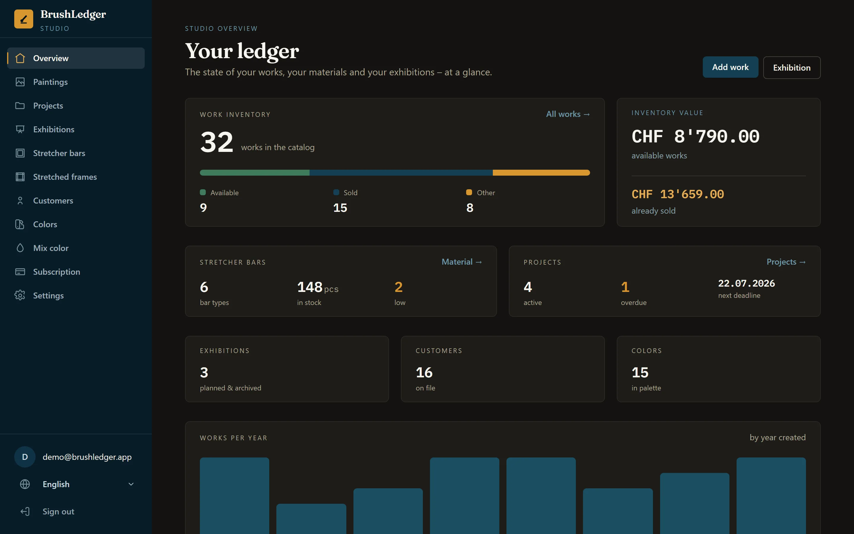 Dashboard